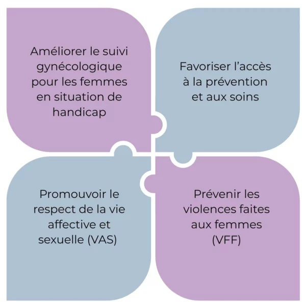 Pour qui et avec qui ? Pour qui et avec qui ?