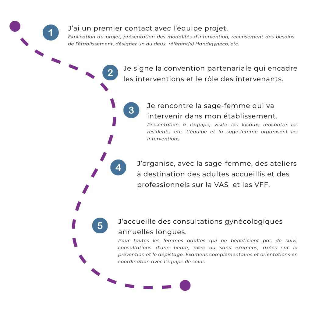 Parcours ESMS Parcours ESMS