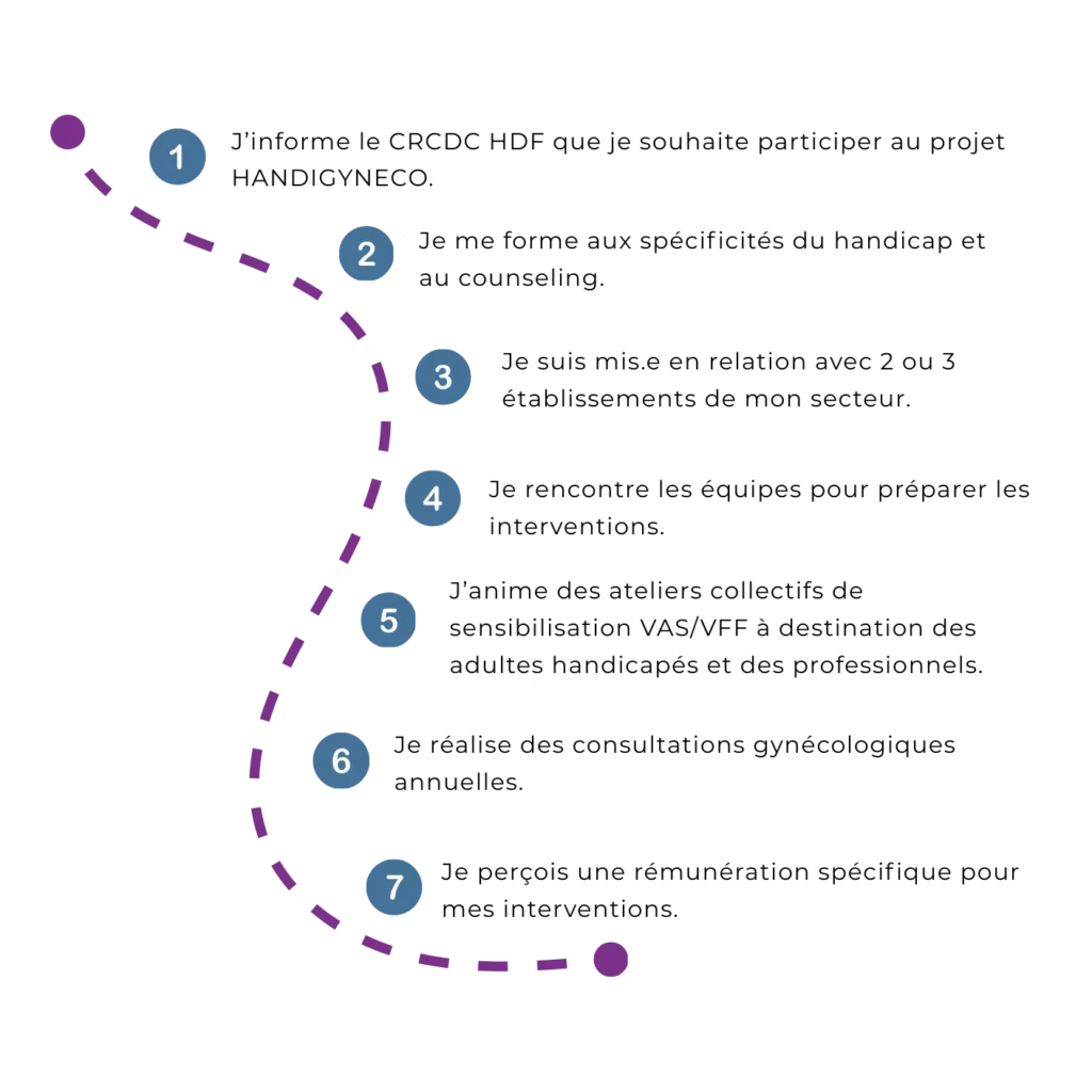 Parcours Sage-Femme Parcours Sage-Femme